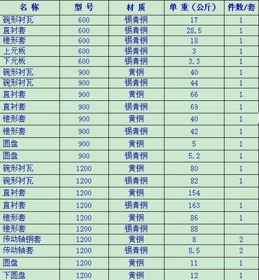 高效耐磨的圓錐破碎機(jī)大型鑄銅件 H94黃銅銅套與水平軸套解析